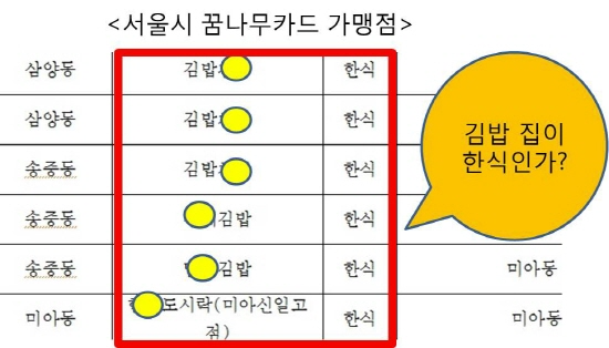크기변환_꿈나무카드 가맹점