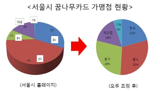 크기변환_꿈나무카드 가맹점 수정