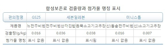 크기변환_삼각김밥 합성보존료