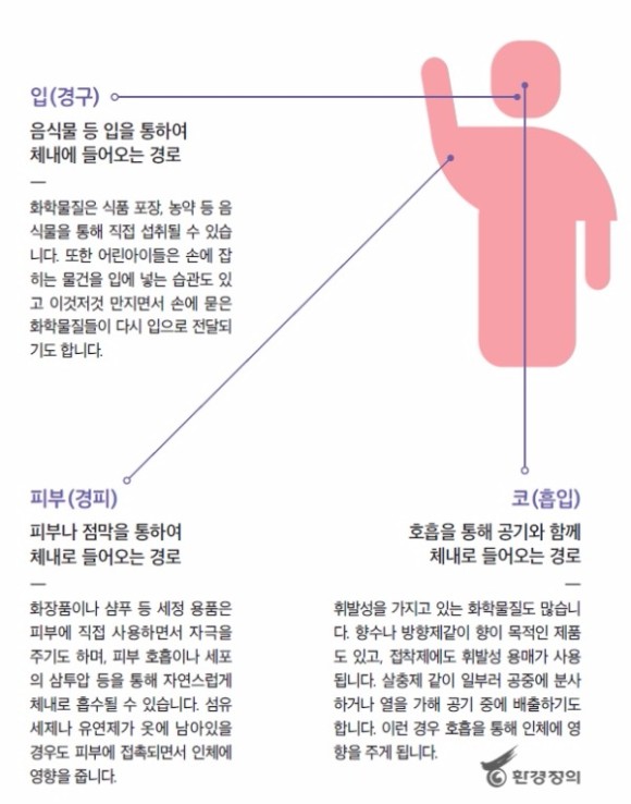 생활 속 화학물질, 더 들여다 보기 : 환경정의 - 초록으로 그리는 정의로운 세상
