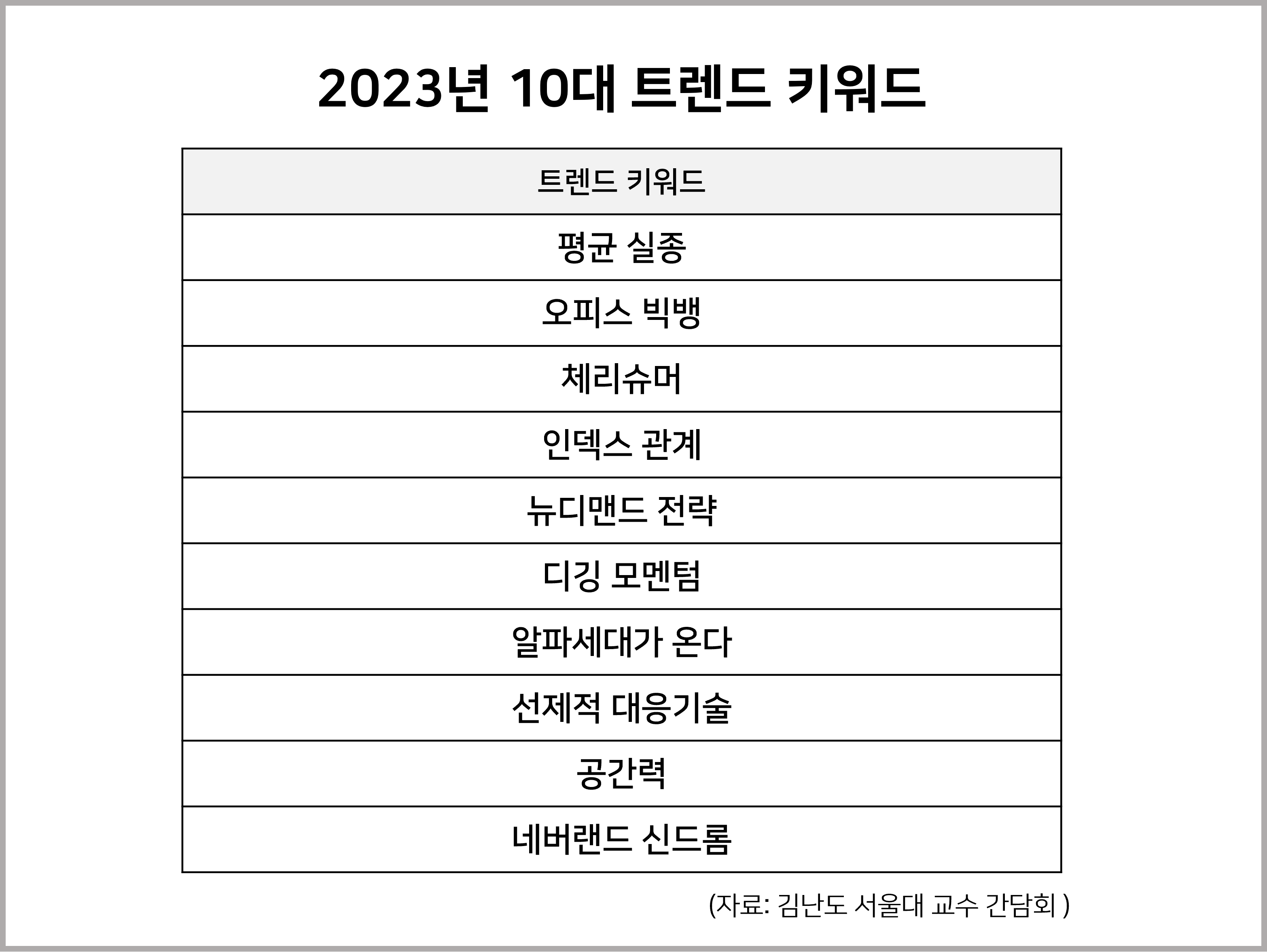 2023년 10대 트렌드 키워드 통계자료