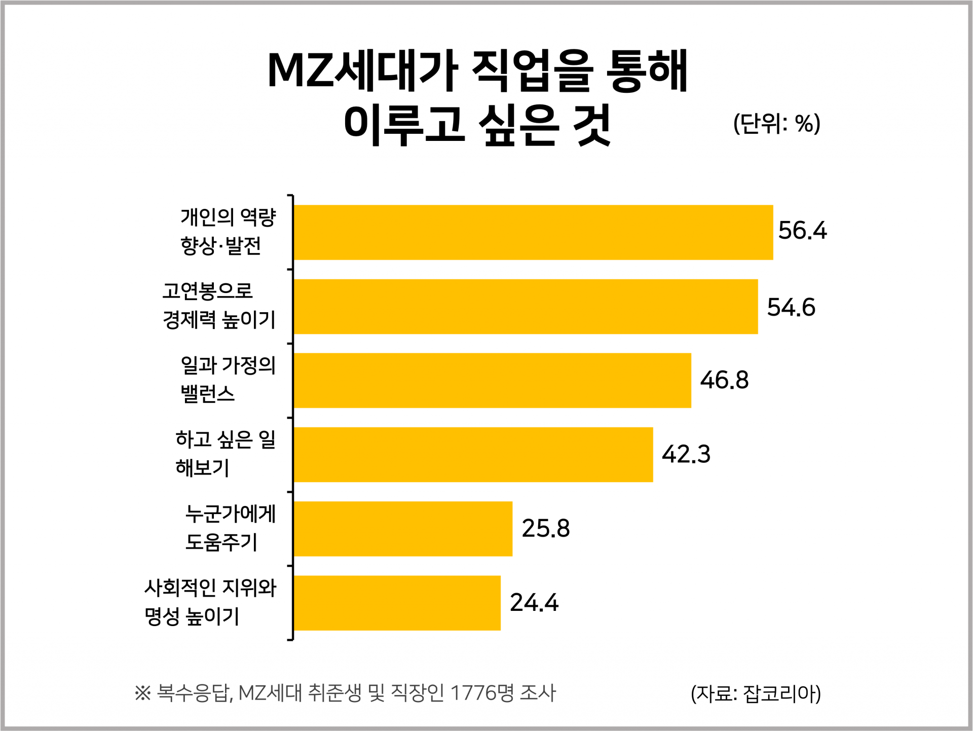 진화하는 사내복지 Mz세대 열광 통계자료 6811