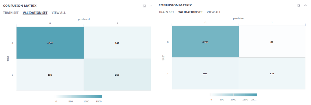 Confusion matrix of Model 1(left) & Model 2(right)