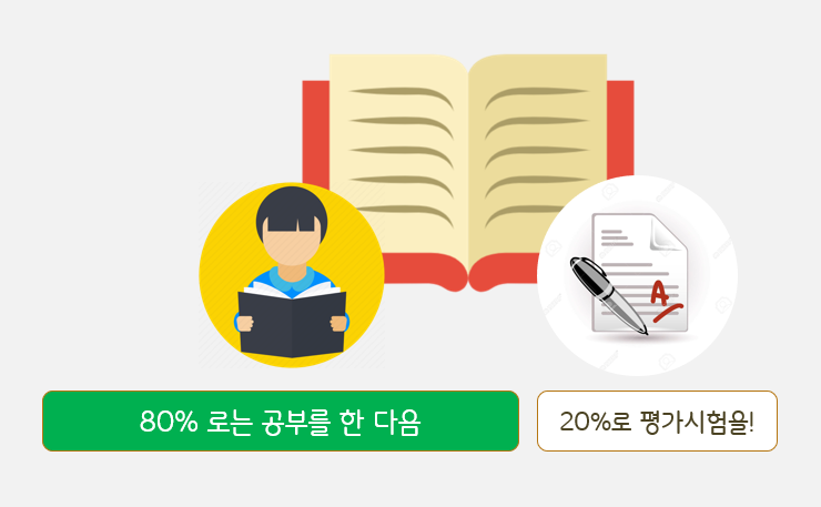 데이터세트 분리하기 학습세트와 검증세트