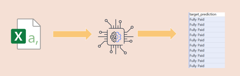 정형데이터 머신러닝 학습