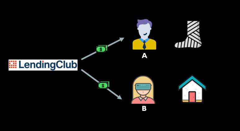 렌딩클럽 lending club