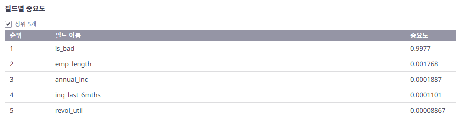 머신러닝 변수 중요도