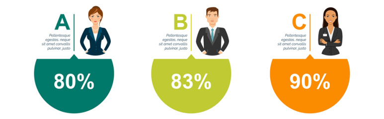 회귀형 이진분류 문제 : 고객별로 상품을 구매할 확률은 얼마일까?