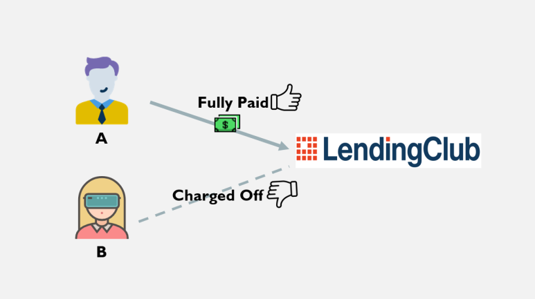 렌딩클럽 lending club