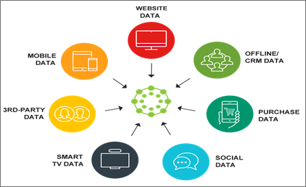 데이터를 얻는 다양한 경로