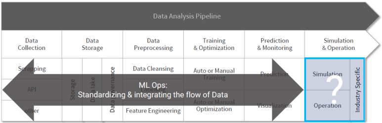데이터 분석의 파이프라인과 MLops