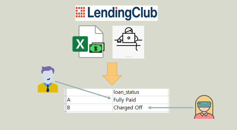 렌딩클럽 lending club