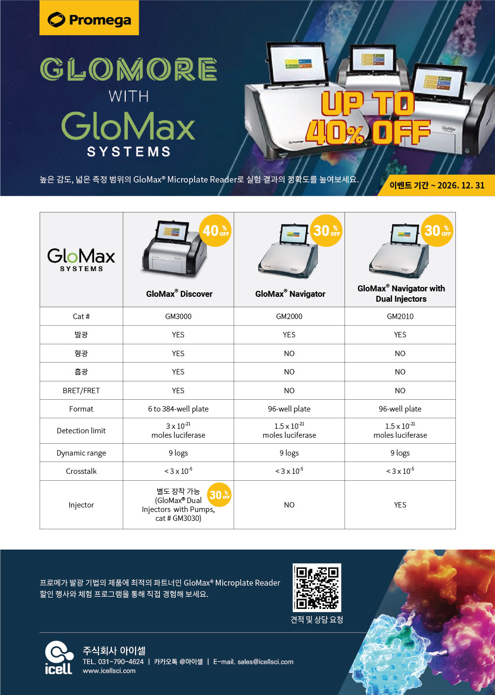 promega glomax
