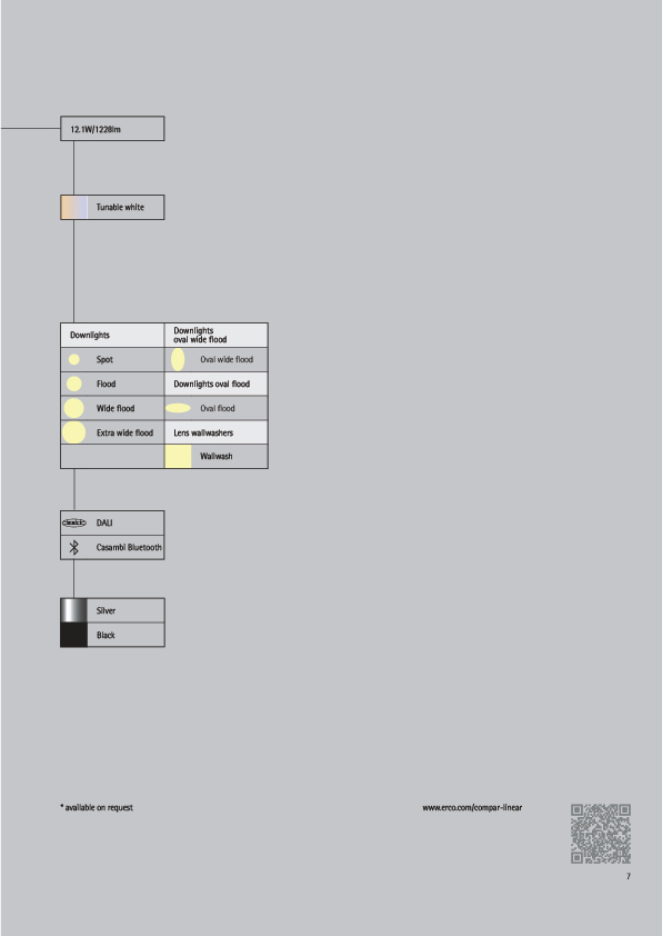 Compar linear