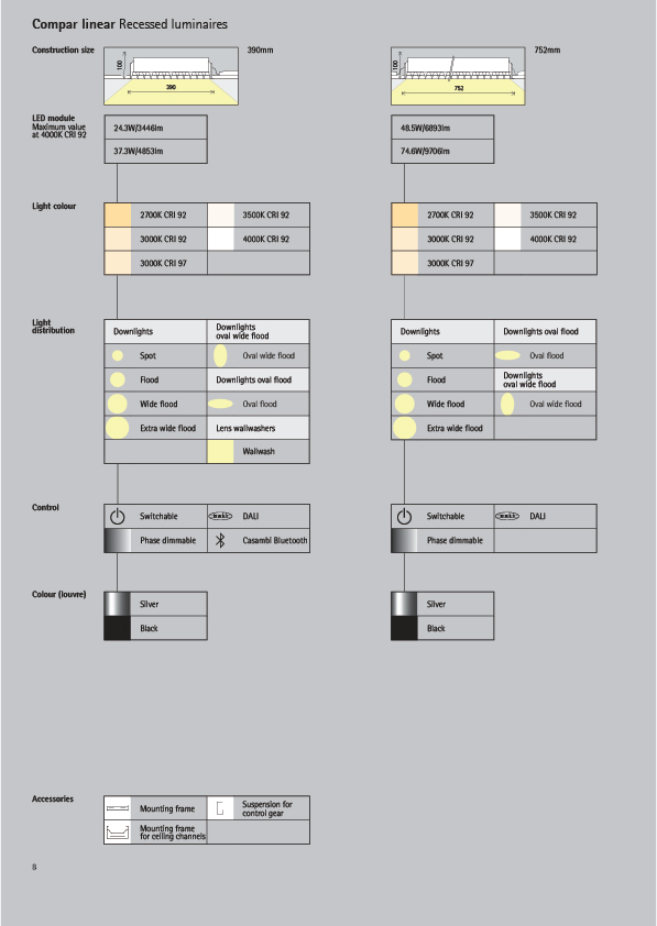 Compar linear