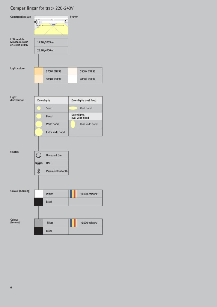 Compar linear