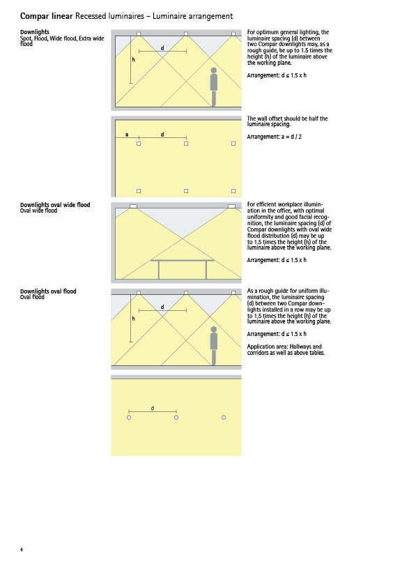 Compar linear