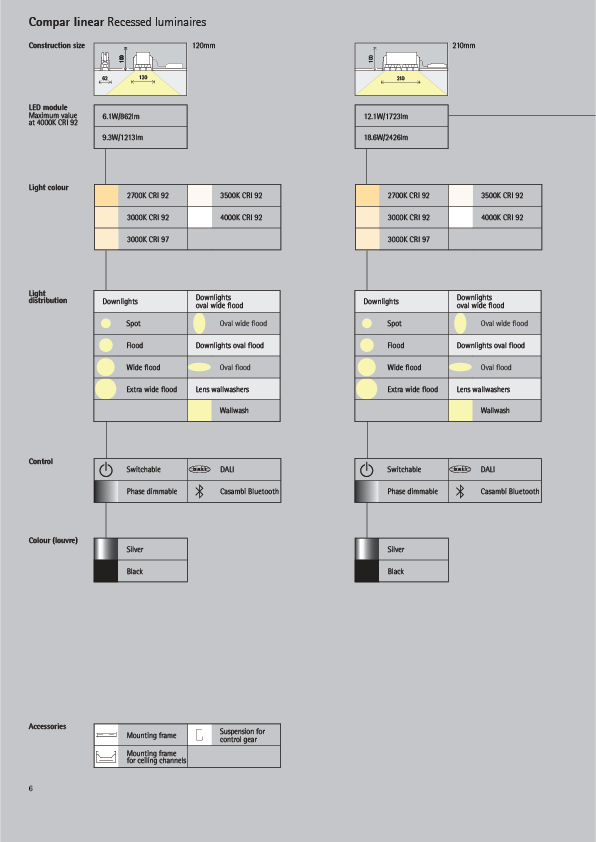 Compar linear