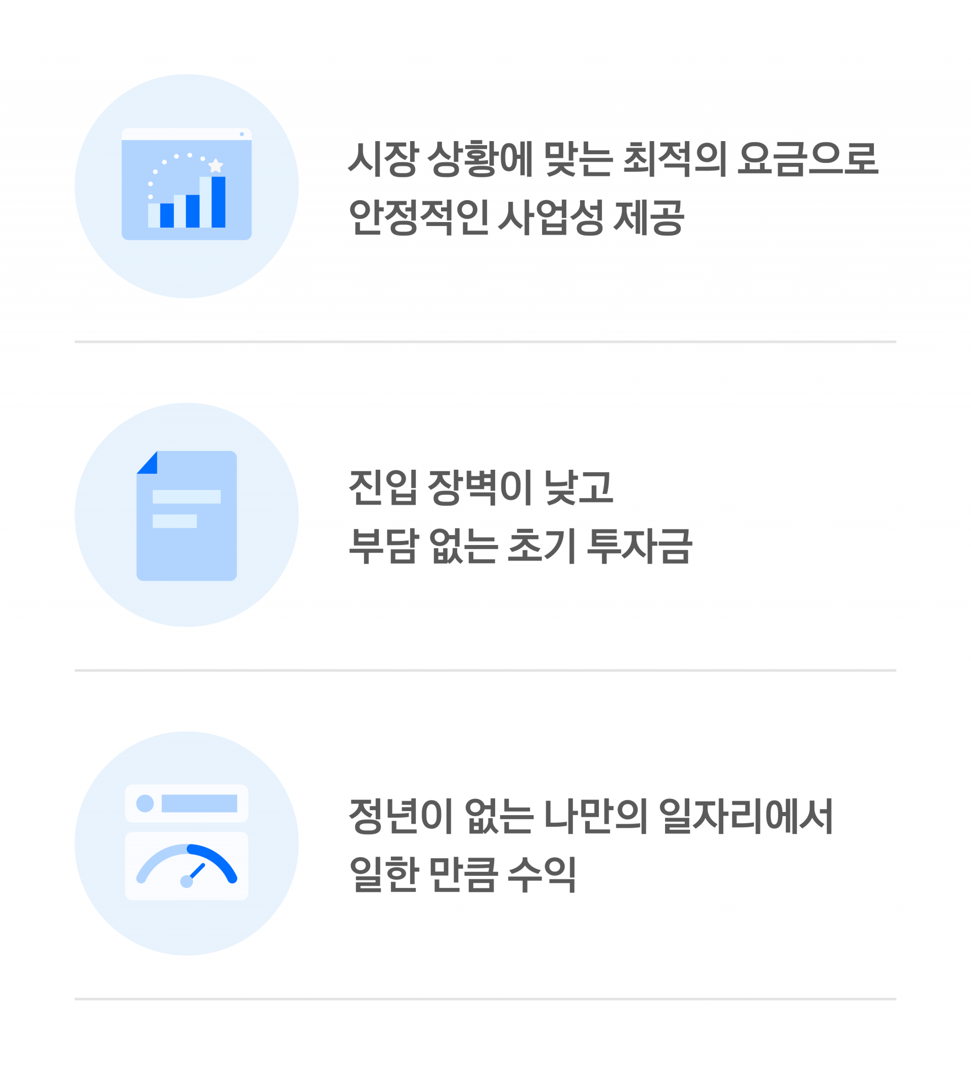 시장 상황에 맞는 최적의 요금으로
안정적인 사업성 제공 | 진입 장벽이 낮고 부담 없는 초기 투자금 | 정년이 없는 나만의 일자리에서 일한 만큼 수익