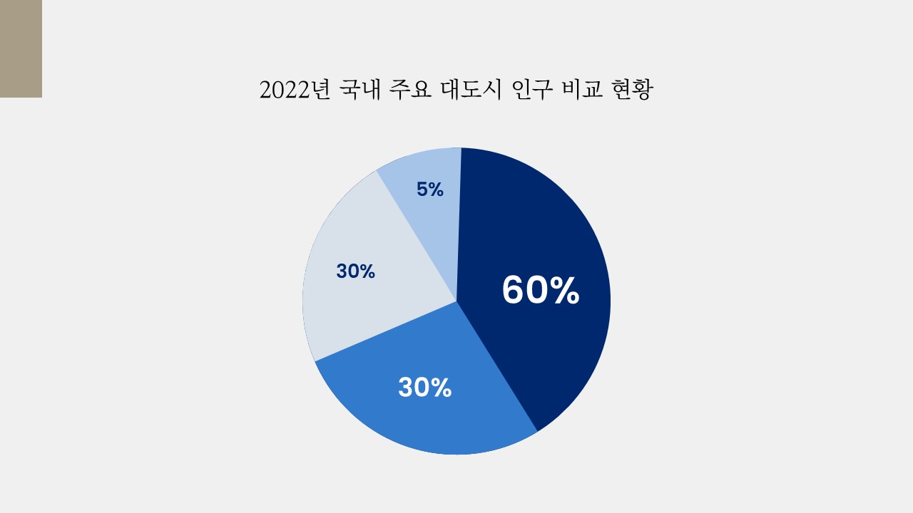 파워포인트 원형 그래프 제작, 5가지 팁 : 블로그