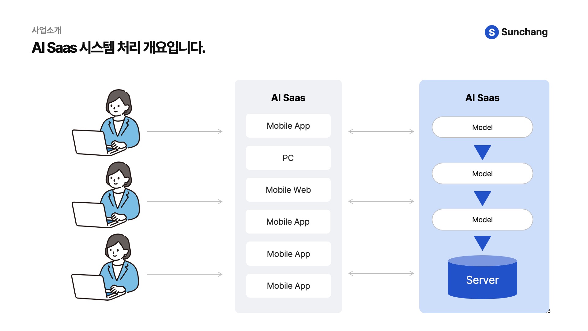 컴포넌트로 빠르게 만드는 기본형 회사소개서 PPT 템플릿