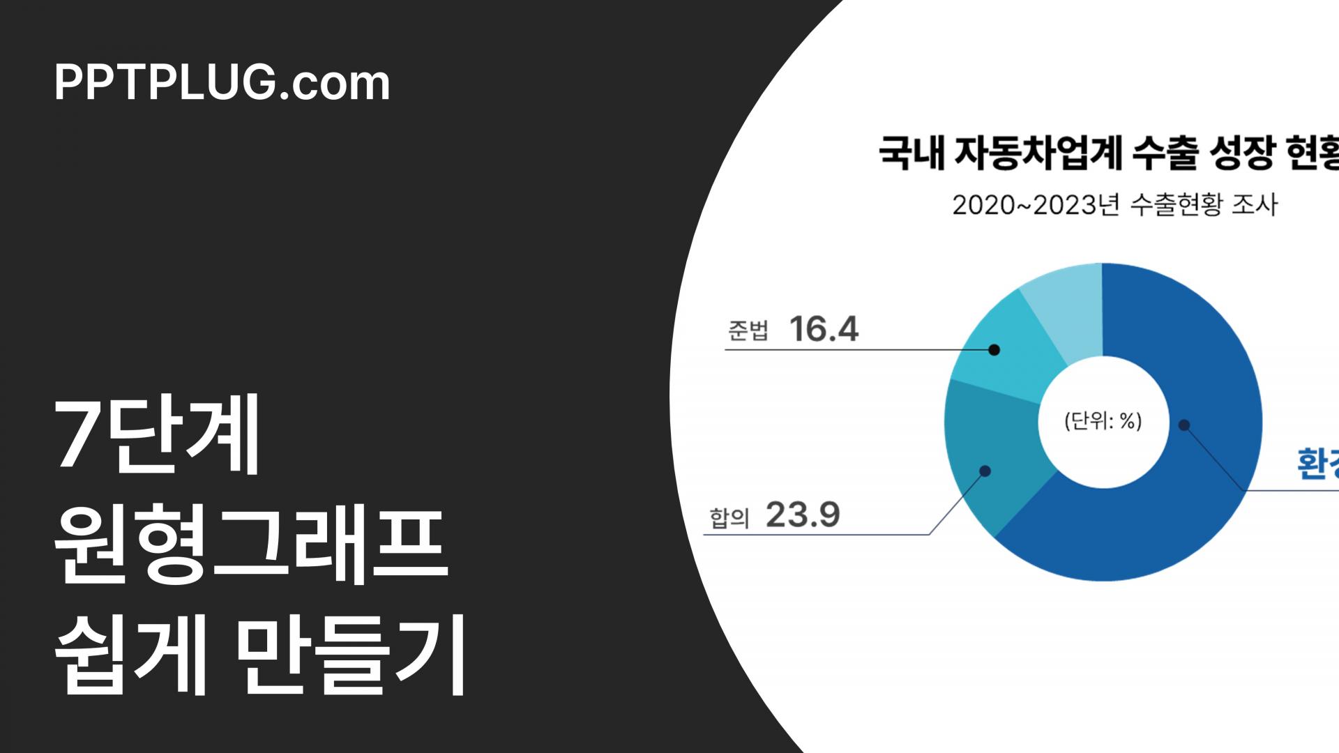 7단계로 원형그래프 쉽게 만들기 : 프레젠테이션 튜토리얼