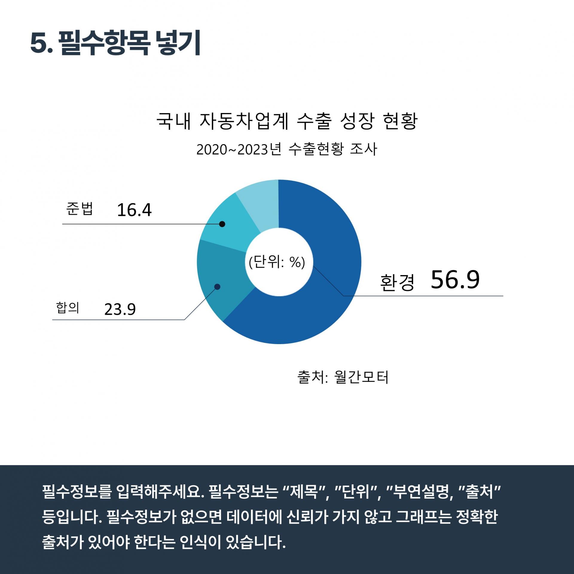 7단계로 원형그래프 쉽게 만들기 : 프레젠테이션 튜토리얼