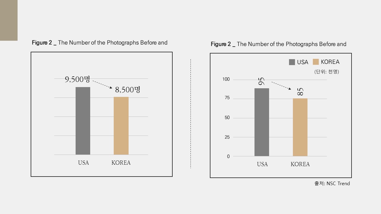 프레젠테이션 효과적인 세로막대 그래프를 만드는 5가지 팁 : 블로그