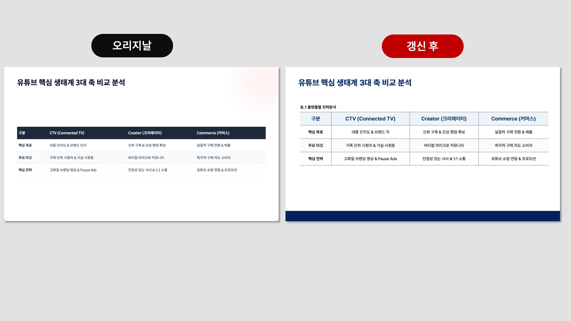 제미나이 슬라이드를 수정가능하게 변경한 템플릿