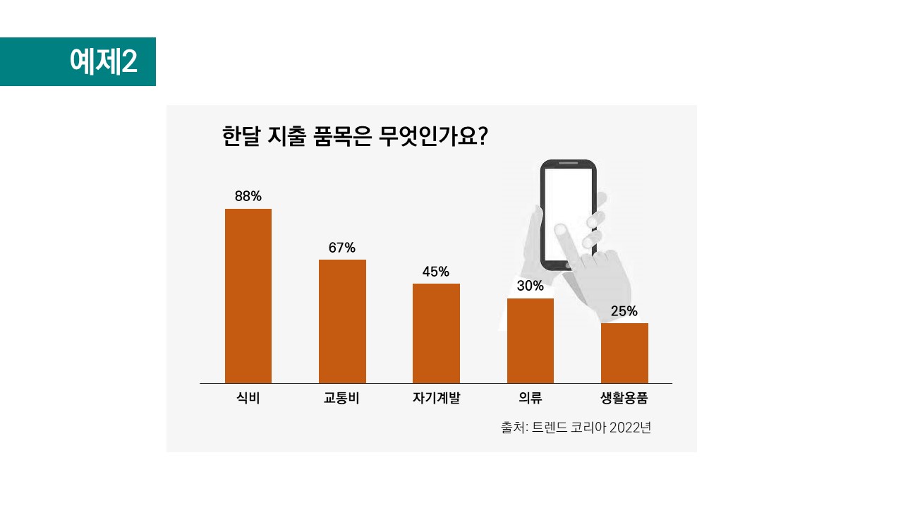 파워포인트 가로, 세로 막대 그래프 4종, 무료 소스 : 파워포인트 소스