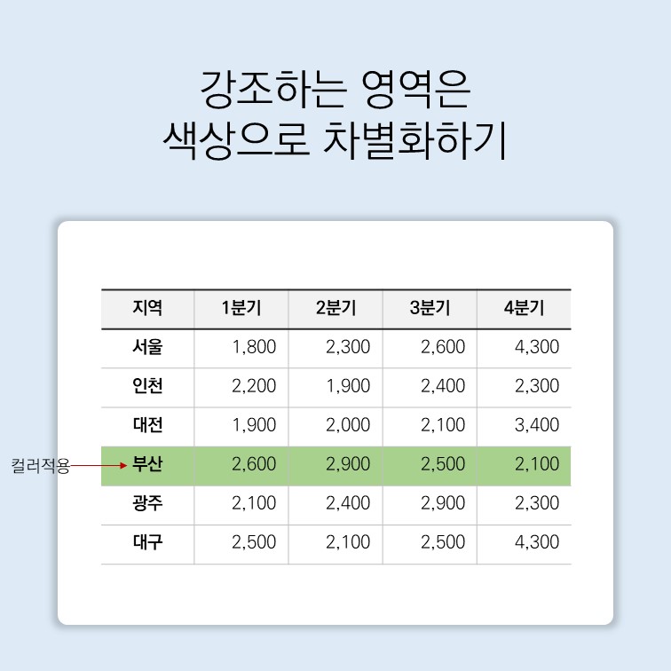 깔끔한 파워포인트 테이블(표) 만들기 : 블로그