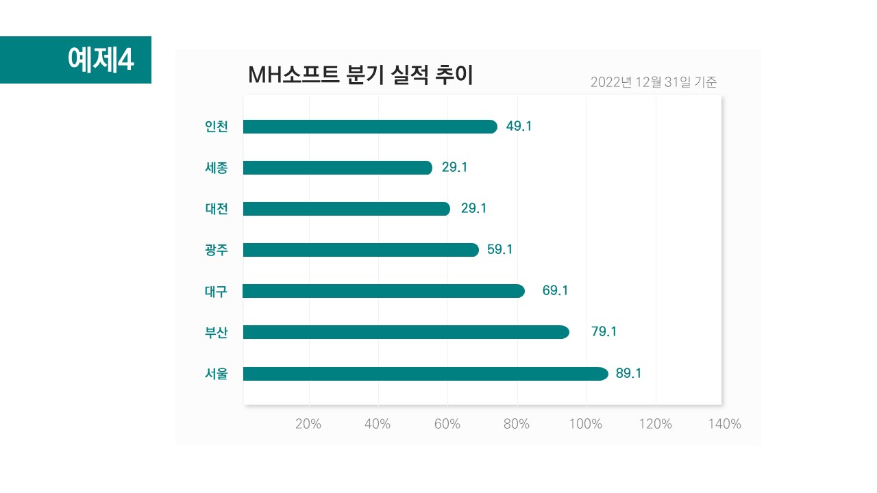 파워포인트 가로, 세로 막대 그래프 4종, 무료 소스 : 파워포인트 소스
