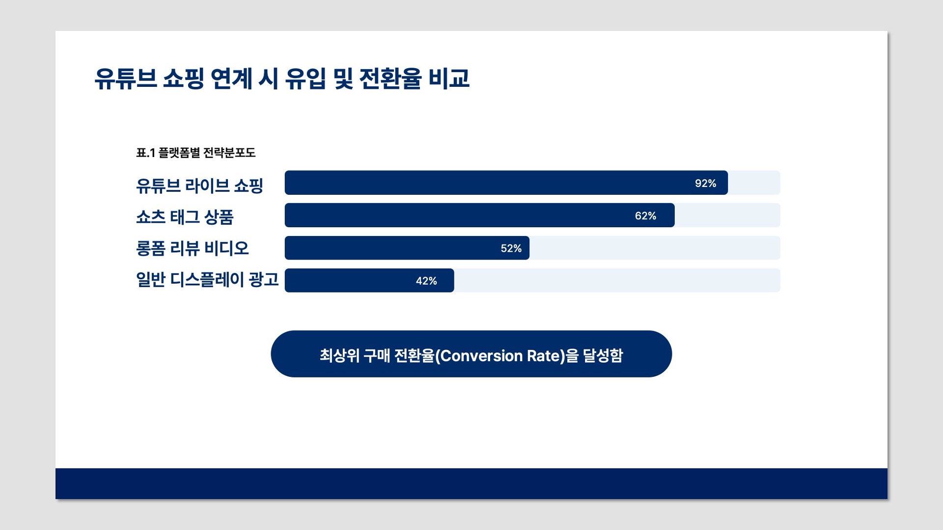 제미나이 슬라이드를 수정가능하게 변경한 템플릿