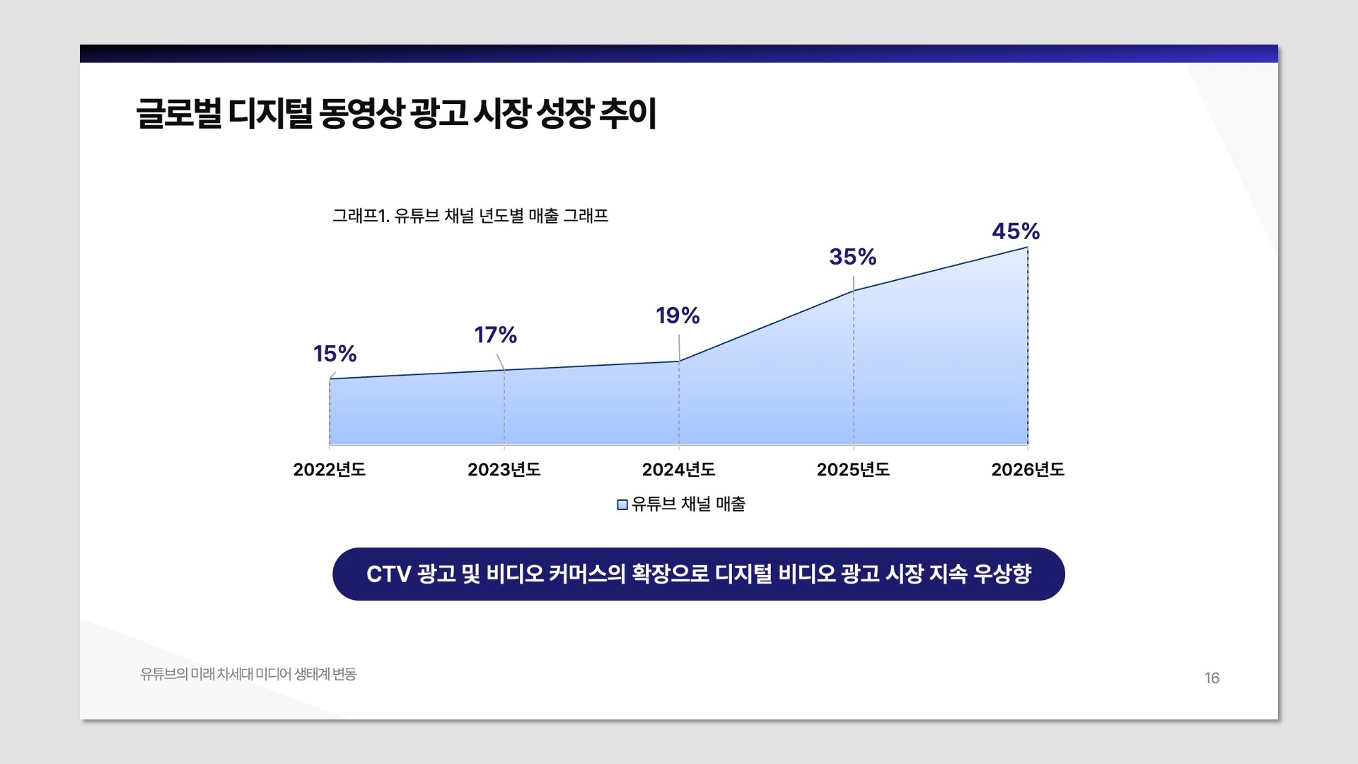 Gemini 슬라이드 스타일 디자인 변경한 PPT 템플릿