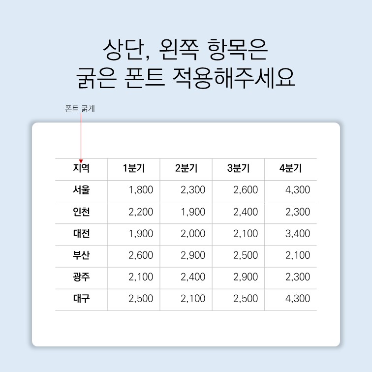 깔끔한 파워포인트 테이블표 만들기 블로그 8805