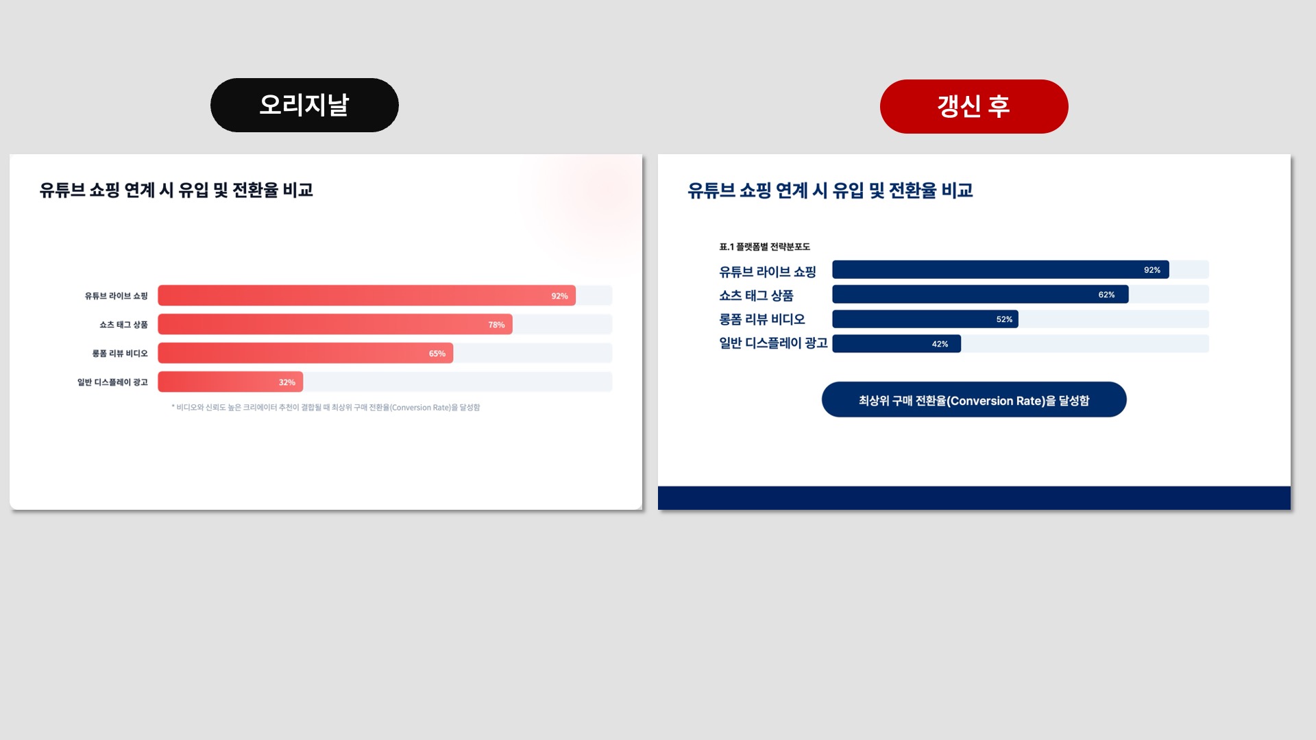 제미나이 슬라이드를 수정가능하게 변경한 템플릿