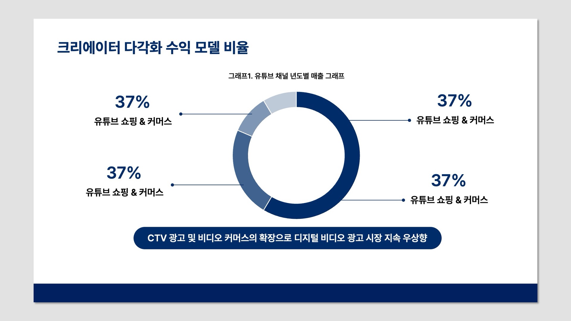 제미나이 슬라이드를 수정가능하게 변경한 템플릿