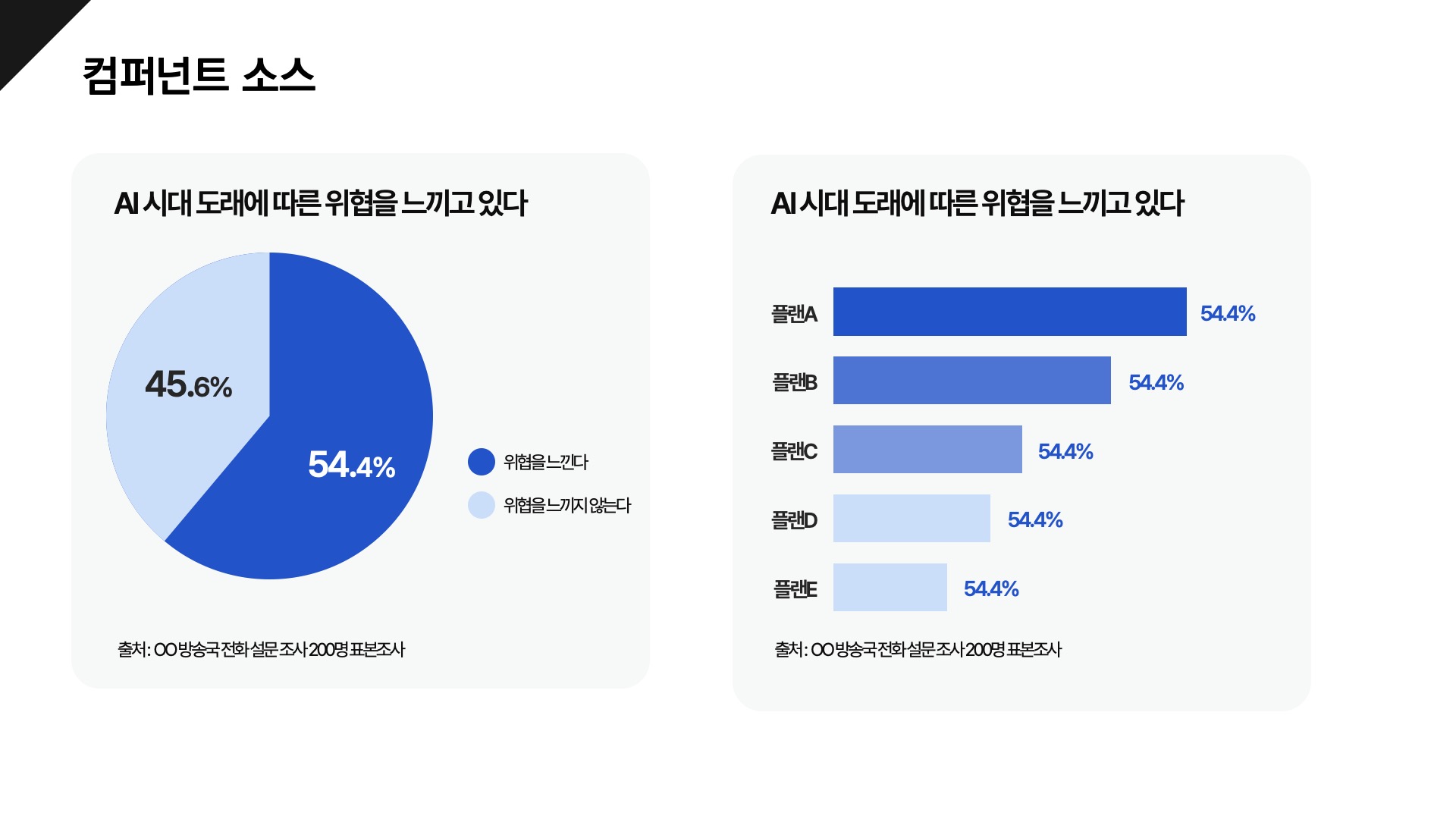 컴포넌트로 빠르게 만드는 기본형 회사소개서 PPT 템플릿