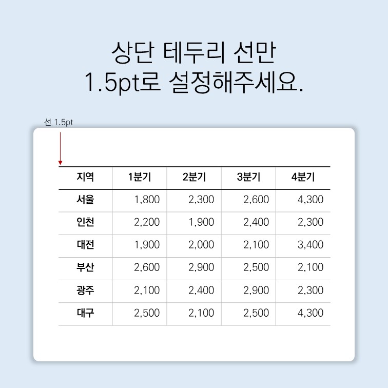 깔끔한 파워포인트 테이블(표) 만들기 : 블로그