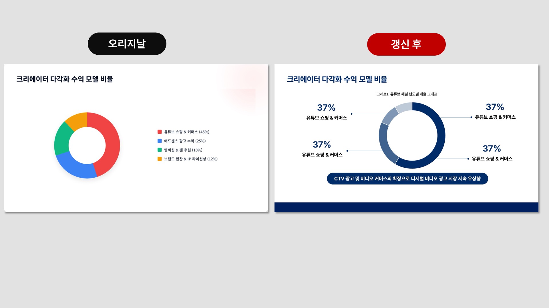 제미나이 슬라이드를 수정가능하게 변경한 템플릿