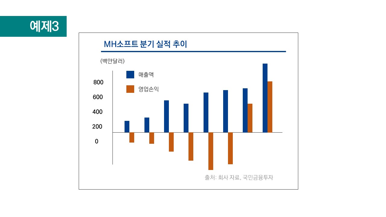 파워포인트 가로, 세로 막대 그래프 4종, 무료 소스 : 파워포인트 소스