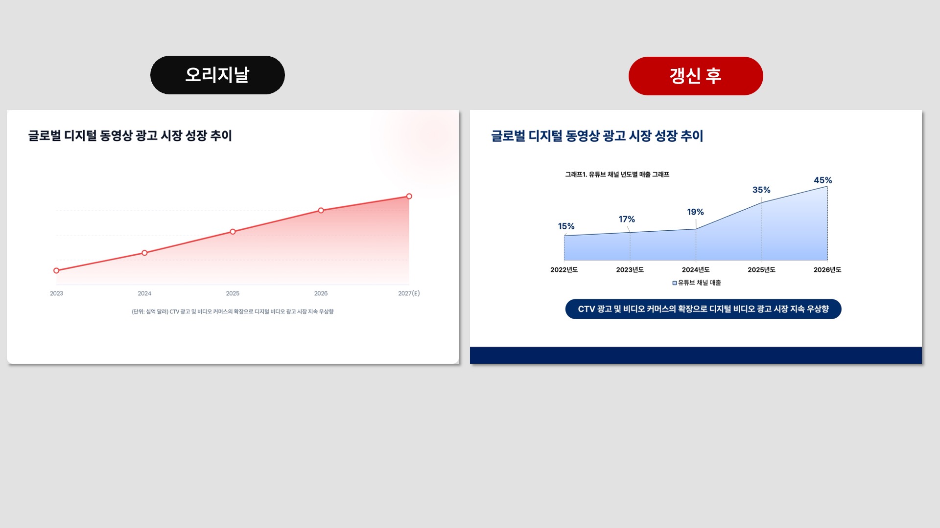 제미나이 슬라이드를 수정가능하게 변경한 템플릿
