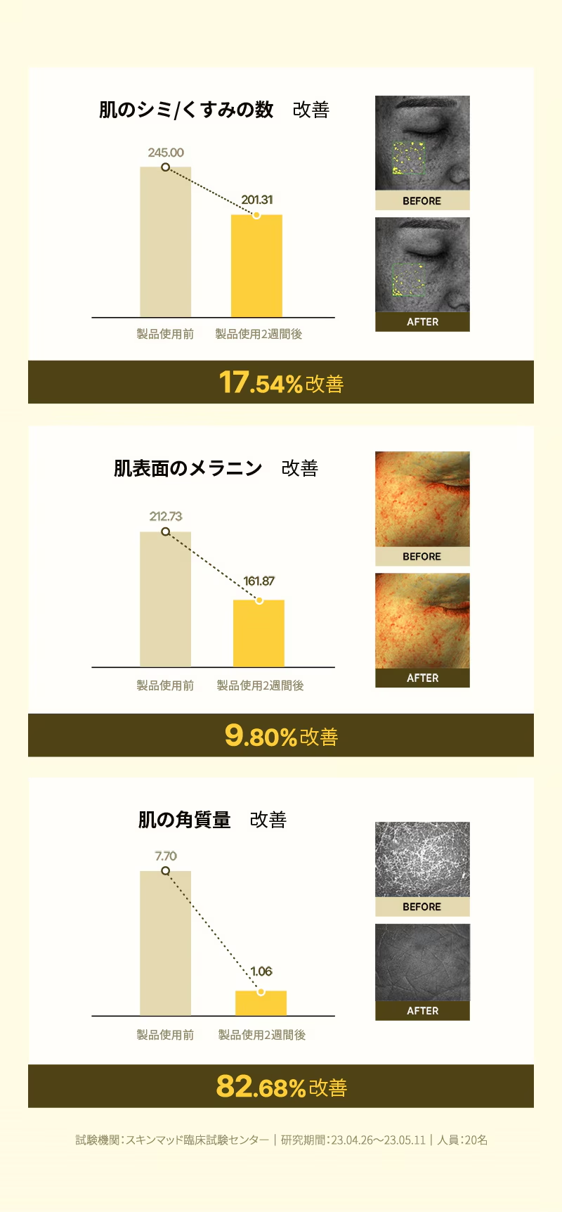 【ゲルマスク3BOX企画セット！】肌悩みに合わせて選べる！ゲルマスク【ゆずビタミン・PDRＮ・ナイアシンアミド・センテラシカ・コラーゲン】