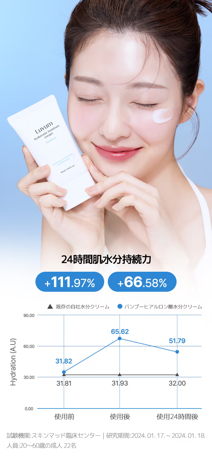 べたつきなし水分クリーム】バンブーヒアルロン酸水分クリーム 70ml【低分子ヒアルロン酸・うるおいチャージ】