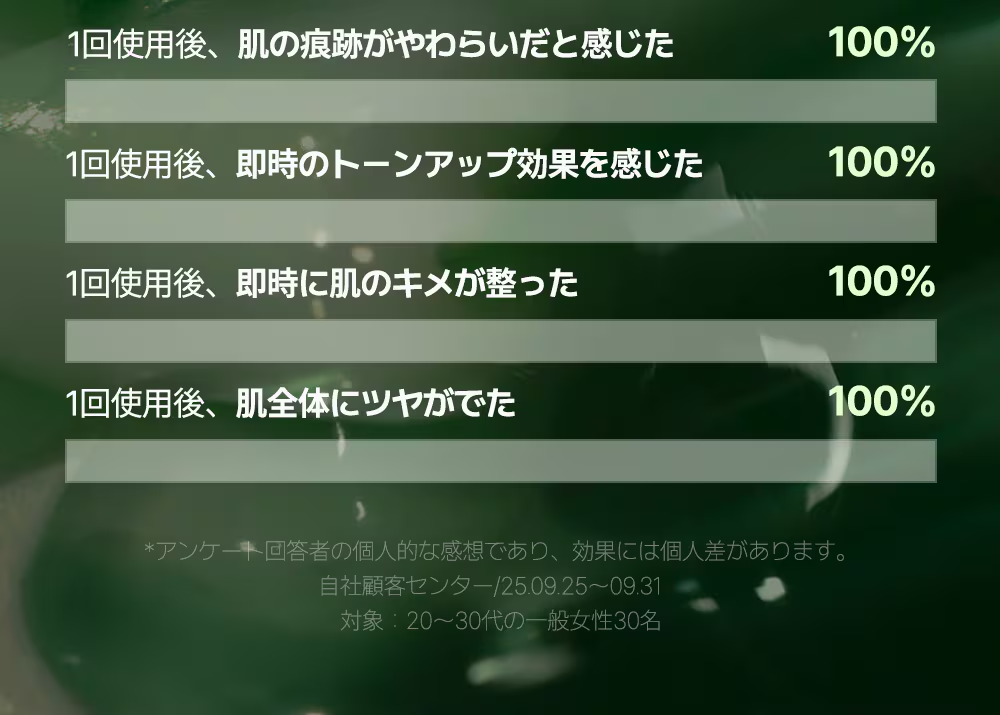 【ゲルマスク3BOX企画セット！】肌悩みに合わせて選べる！ゲルマスク【ゆずビタミン・PDRＮ・ナイアシンアミド・センテラシカ・コラーゲン】