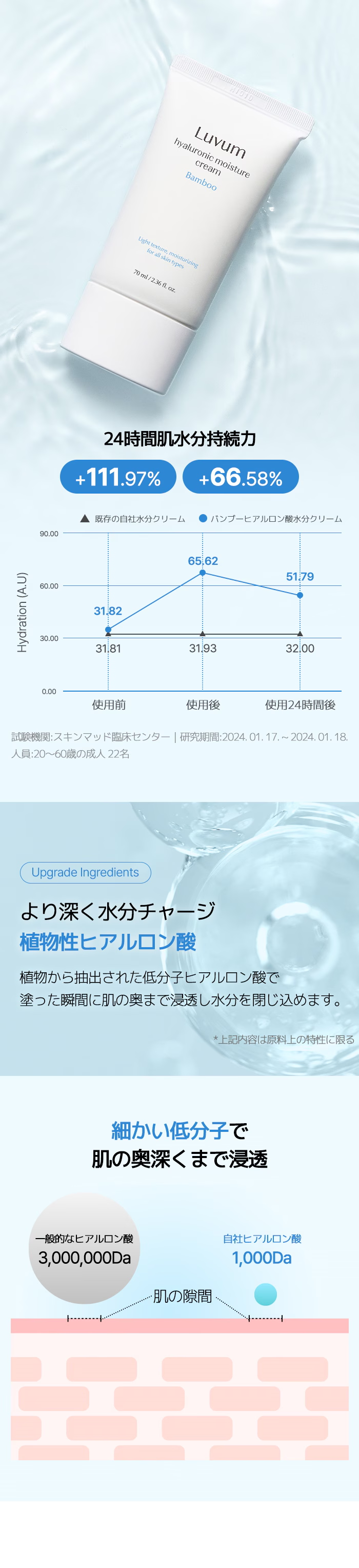 【べたつかない水分クリーム】バンブーヒアルロン酸水分クリーム 150ml【大容量】