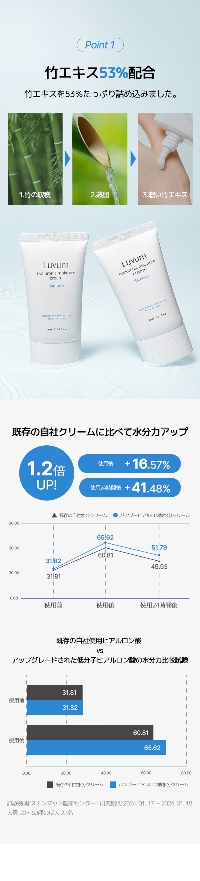 【べたつかない水分クリーム】バンブーヒアルロン酸水分クリーム 150ml【大容量】