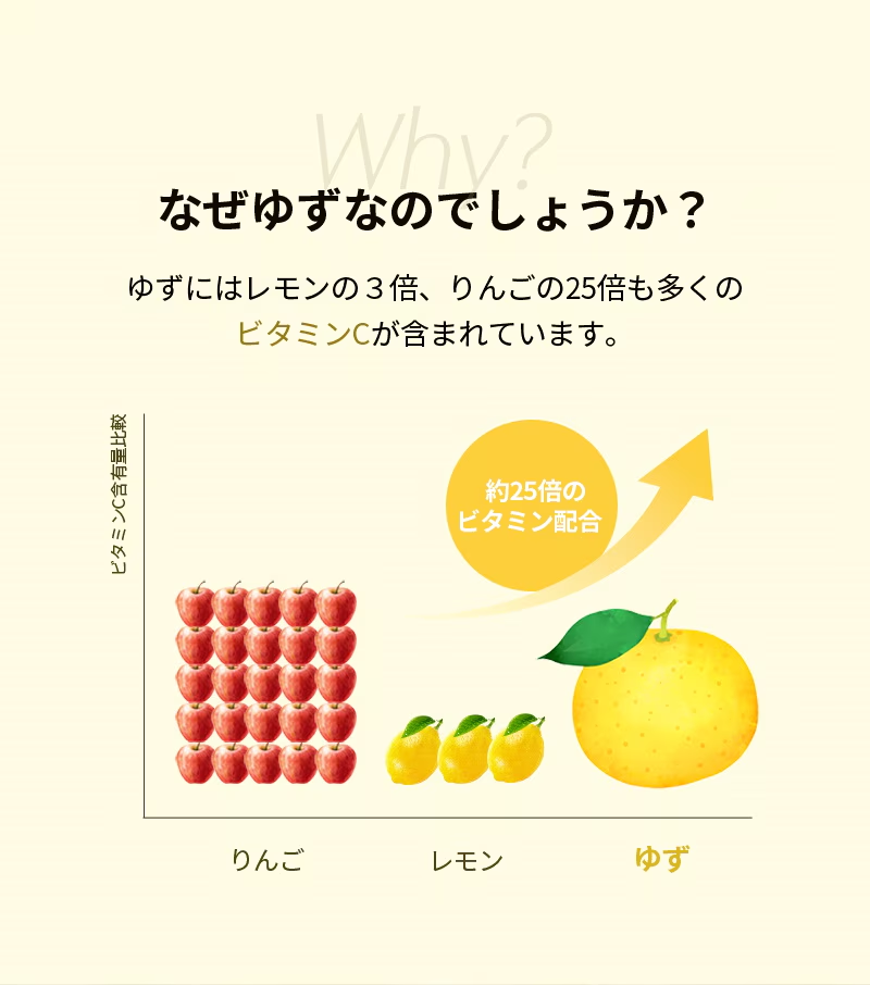 【ゲルマスク3BOX企画セット！】肌悩みに合わせて選べる！ゲルマスク【ゆずビタミン・PDRＮ・ナイアシンアミド・センテラシカ・コラーゲン】