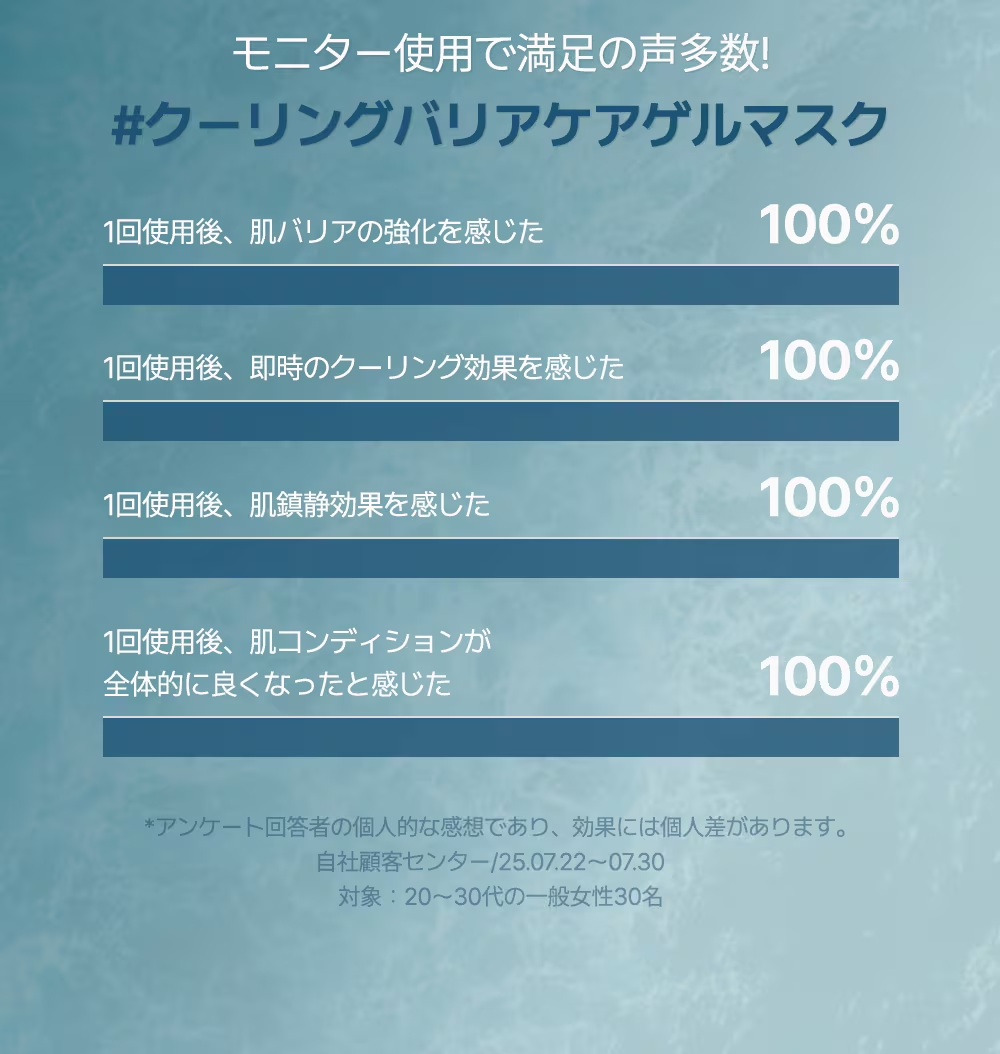 【ゲルマスク3BOX企画セット！】肌悩みに合わせて選べる！ゲルマスク【ゆずビタミン・PDRＮ・ナイアシンアミド・センテラシカ・コラーゲン】