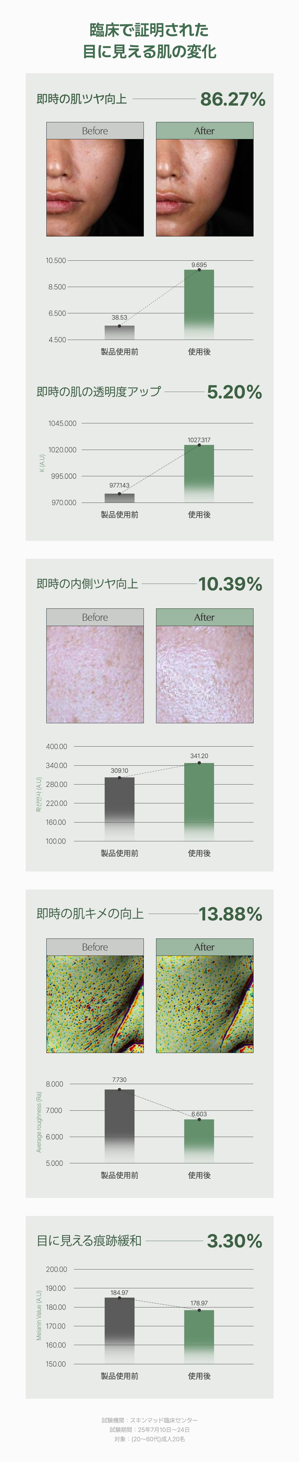 【ゲルマスク3BOX企画セット！】肌悩みに合わせて選べる！ゲルマスク【ゆずビタミン・PDRＮ・ナイアシンアミド・センテラシカ・コラーゲン】